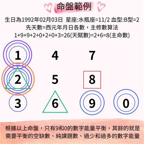 生命流年數怎麼算|V生命靈數／ 「生命靈數怎麼算？跟生命流年數有什麼。